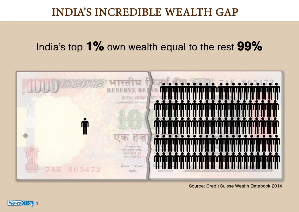 india-s-incredible-wealth-gap-newsclick